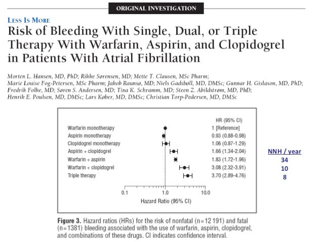 Plavix And Aspirin Therapy
