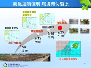 颱風連續侵襲 環境如何復原
7/6
強颱
9/12
強颱
9/15
中颱
9/25
中颱
4
莫蘭蒂颱風
馬勒卡颱風臺東嚴重受災
各地路樹嚴重受災
梅姬颱風
 