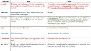 1051014850880_Module III Components of a Research Article I.pptx