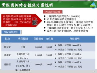 13
嘉義縣某加油站經 染污 查
證後發現加油站土壤有污
染事實，目前已完成改善
，並解除列管
 土壤 染改善費用為污 1,590 萬元
 87 年設置加油站並使用迄今
 100 年調 發現土壤查 TPH 、 超過 染管制苯 污
標準；地下水檢出 BTEX 及 TPH( 未超標 )
 土壤質地以砂土為主，地下水位約 2~3 公尺
 改善工法包含土壤開 、現地生物復育挖
投保情境說明投保情境說明
假設
投保方案
承保範圍 保險額度 自負額 理賠 明說
簡易型 土壤 1,000 萬 200 萬
 保險公司理賠 1,000 萬元
 事業需自行承擔 590 萬元
基本型 土壤及地下水
( 場址內 )
1,500 萬 200 萬
 保險公司理賠 1,390 萬元
 事業需自行承擔 200 萬元
進階型
土壤及地下水
( 場址內、外 )
第三人賠償責任
2,000 萬 200 萬
 保險公司理賠 1,390 萬元
 事業需自行承擔 200 萬元
染改善說明污染改善說明污
 