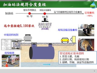6
申報資料核對
現場設備設施 核查
現場檢測
資料名稱 是否取得
相關資料
備註
1. 工廠基本資料
■是
□否
設立日期：62 年 3 月 2 日
關廠日期：87 年 2 月 7 日
資本額：27,000,000 元
廠地面積：6,103 平方公尺
廠房面積：1,344 平方公尺
2. 廠區歷年航照圖資
■是
□否
年份：85 年、90-91 年
3. 廠區配置圖資
■是
□否
重要設施說明：
重油燃燒機、加熱爐、軋鋼機、 熱剪機
4. 廠區製程資料
□是
■否
製程概述：無相關資料
5. 廠區原料、產品資料
□是
■否
原料種類：無相關資料
產品種類：
1. 盤元、扁鐵、鐵板、機械之製造、加工買賣及
其進出口業務
2. 銅條、銅線、 板、銅板、白鐵板、角板等之鋁
鍍 、加工、製造、買賣鋅
3. 廢輪船之解體及其進出口業務
4. 針織用針之製造、加工、買賣及其進出口業務
5. 煉鋼、軋鋼、特殊鋼之加工製造買賣及其進出
口業務
場址現勘紀 表錄
場址配置圖及現況示意圖：
P-01 P-02 P-03
P-04 P-05 P-06
常見需校正基本資料
1. 營業主體、名稱
2. 設置日期、核准使用日期
3. 儲槽、管線、油盆等設施資料
加油站 法規 核查
>90%
發布管理辦法
91 年
開始法規 核查
95 年
迄今持續辦理法規符合度 核查
 