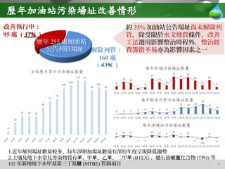 7
約 35% 加油站公告場址尚未解除列
管，除受限於水文地質條件、改善
工法選用影響整治時程外，整治經
費籌措不易亦為影響因素之一
改善執行中：
95 處 ( 37%37% )
解除列管：
160 處
( 63%63% )
1.近年解列場址數量較多、每年淨增加場址數量有部份年度呈現降低趨勢
2.土壤及地下水常見 染物質有 、甲 、乙 、二甲污 苯 苯 苯 苯 (BTEX) 、總石油 化合物碳氫 (TPH) 等
102 年新增地下水甲基第三丁基醚 (MTBE) 管制項目
歷年 255 處加油站
公告列管場址
 