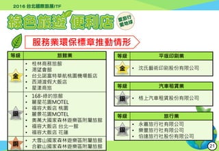 行政院環境保護署
Environmental Protection Administration
服務業環保標章推動情形
等級 旅館業
• 桂林商務旅館
• 渴望會館
• 台北諾富特華航桃園機場飯店
• 西湖渡假大飯店
• 星漾商旅
• 168-綠的旅館
• 麗星花園MOTEL
• 福容大飯店 桃園
• 麗景花園MOTEL
• 奧萬大國家森林遊樂區附屬旅館
• 福容大飯店 台北一館
• 福容大飯店 花蓮
• 大雪山國家森林遊樂區附屬旅館
• 合歡山國家森林遊樂區附屬旅館
金
銀
銅
等級 平版印刷業
• 沈氏藝術印刷股份有限公司
等級 汽車租賃業
• 格上汽車租賃股份有限公司
等級 旅行業
• 永嘉旅行社有限公司
• 樂豐旅行社有限公司
• 伯達旅行社股份有限公司
金
銀
銀
21
 