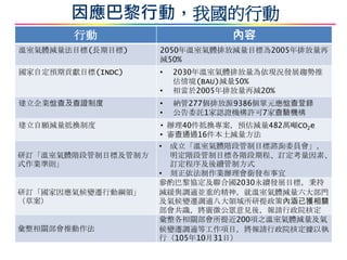 因應巴黎行動，我國的行動
行動 內容
溫室氣體減量法目標(長期目標) 2050年溫室氣體排放減量目標為2005年排放量再
減50%
國家自定預期貢獻目標(INDC) • 2030年溫室氣體排放量為依現況發展趨勢推
估情境(BAU)減量50%
• 相當於2005年排放量再減20%
建立企業盤查及查證制度 • 納管277個排放源9386個單元應盤查登錄
• 公告委託1家認證機構許可7家查驗機構
建立自願減量抵換制度 • 辦理40件抵換專案，預估減量482萬噸CO2e
• 審查通過16件本土減量方法
研訂「溫室氣體階段管制目標及管制方
式作業準則」
• 成立「溫室氣體階段管制目標諮詢委員會」，
明定階段管制目標各階段期程、訂定考量因素、
訂定程序及後續管制方式
• 刻正依法制作業辦理會銜發布事宜
研訂「國家因應氣候變遷行動綱領」
（草案）
參酌巴黎協定及聯合國2030永續發展目標，秉持
減緩與調適並重的精神，就溫室氣體減量六大部門
及氣候變遷調適八大領域所研提政策內涵已獲相關
部會共識，將廣徵公眾意見後，報請行政院核定
彙整相關部會推動作法
彙整各相關部會所提近200項之溫室氣體減量及氣
候變遷調適等工作項目，將報請行政院核定據以執
行（105年10月31日）
 