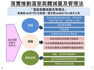 落實推動溫室氣體減量及管理法
9
「溫室氣體減量及管理法」
奉總統104年7月1日華總一義字第10400077011號令公布
效能標準獎勵
溫室氣體
減量及
管理法
調適
減緩
綠色成長
抵換專案
總量管制與排放交易制度
國家因應氣候變遷行動綱領
中央目的事業主管機關研議調適策略
溫室氣體減量推動方案、部門排放
管制行動方案、管制執行方案
鼓勵、誘因與獎勵機制
提高資源與能源使用效率
推動再生能源發展
中央有關機關推動氣候變遷調適事項
99
 