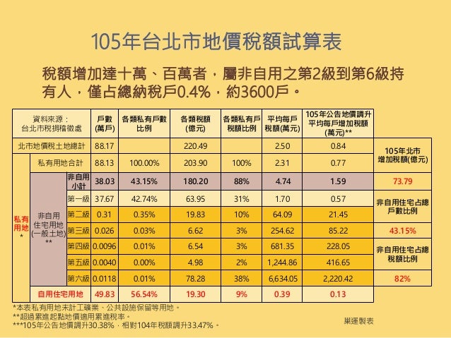 åœ°åƒ¹ç¨…æ‡¶äººåŒ… ä½ ä¸çŸ¥é