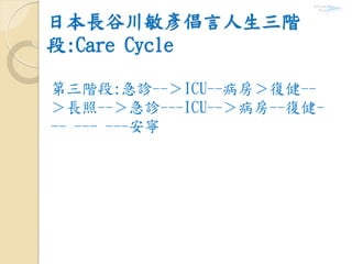 日本長谷川敏彥倡言人生三階
段:Care Cycle
第三階段:急診--＞ICU--病房＞復健--
＞長照--＞急診---ICU--＞病房--復健-
-- --- ---安寧
 