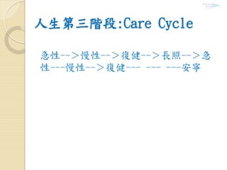 人生第三階段:Care Cycle
急性--＞慢性--＞復健--＞長照--＞急
性---慢性--＞復健--- --- ---安寧
 