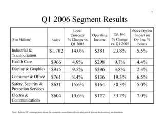 3m Presentation 2006 1st | PDF