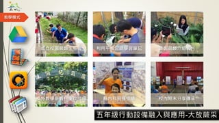 五年級行動設備融入與應用-大放蕨采
成立校園蕨類生態區 利用平板記錄學習筆記 錄製蕨類介紹影片
校外教學參觀台東改良場 縣內科展獲佳績 校內期末分享傳承
教學模式
 