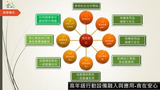 高年級行動設備融入與應用-食在安心
教學模式
食在安
心
Ｌ1
飲食安全
Ｌ2
食油危機
part1
Ｌ3
食油危機
part2
L4
食在有味
道
Ｌ5
食用油再
皂1
Ｌ6
食用油再
皂2
L7
健康飲食
食自己
L8
金針山戶
外野食
有機食用油
健康又安全
有機食用油
健康又安全
拒絕加工食品
多吃真食物
自製環保肥皂
一起愛護地球
利用健康食材
創造野炊樂趣
安心食品自己做
食安風暴遠離我
自製環保肥皂
一起愛護地球
食物安全從你開始
 