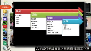 教學模式
六年級行動設備融入與應用-電影工作室
 