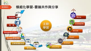 模組化學習-雲端共作與分享
ClassDojo
Airplayer
Doceri
Qrcode
EVERNOTE
iMovie
教學模式
主動
學習
Youtube
班 雲
Google協作平台
Google雲端硬碟
台東縣播客系統
學校網站
 