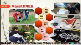 學生的成長與改變
溝通
協調
團隊
合作
複雜問
題解決
獨立
思辯
創造力
成效評估
 