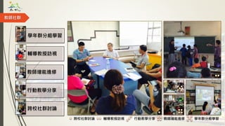 跨校社群討論
輔導教授訪視
行動教學分享
教師增能進修
學年群分組學習
跨校社群討論 輔導教授訪視 行動教學分享 教師增能進修 學年群分組學習
教師社群
 