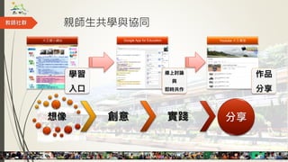 親師生共學與協同
學習
入口
大王國小網站
線上討論
與
即時共作
Google App for Education
作品
分享
Youtube 大王專區
教師社群
想像 創意 實踐 分享
 