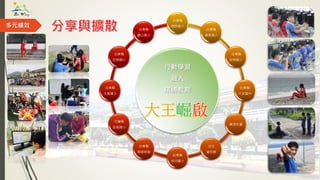 行動學習
融入
環境教育
台東縣
鹿野國小
台東縣
福原國小
台東縣
安朔國小
台東縣
大武國中
噗浪年會
台北
資訊展
台東縣
成功國小
台東縣
教師研習
花蓮縣
宜昌國小
台東縣
大鳥國小
台東縣
安朔國小
台東縣
關山國小
多元績效
 