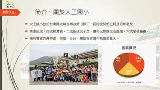 簡介：關於大王國小
 大王國小位於台東縣太麻里鄉金針山腳下，從設校開始已經是百年老校。
 學生組成：四成排灣族，二成新住民子女，屬多元族群生活區塊，六成家長務農。
 擁有豐富的農特產，茶葉、金針、釋迦等經濟作物質美量大。
關於大王
排灣族
40%
新住民
20%
漢族
40%
族群概況
排灣族 新住民 漢族
 