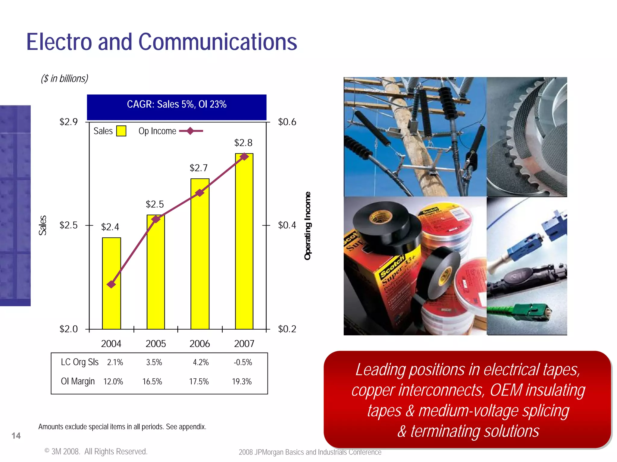 JPMorgan Conference Presentation