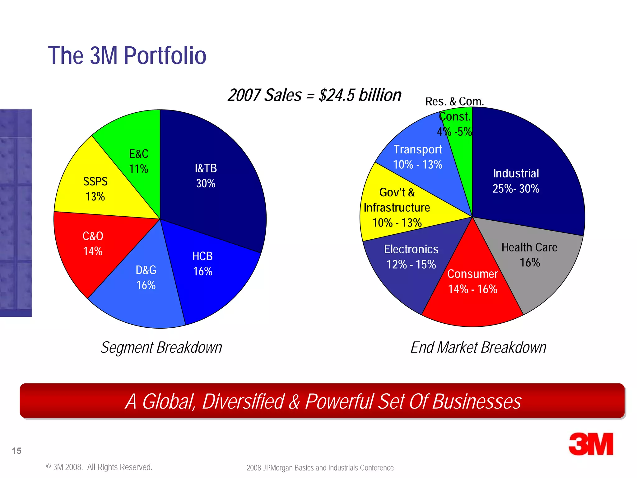 JPMorgan Conference Presentation