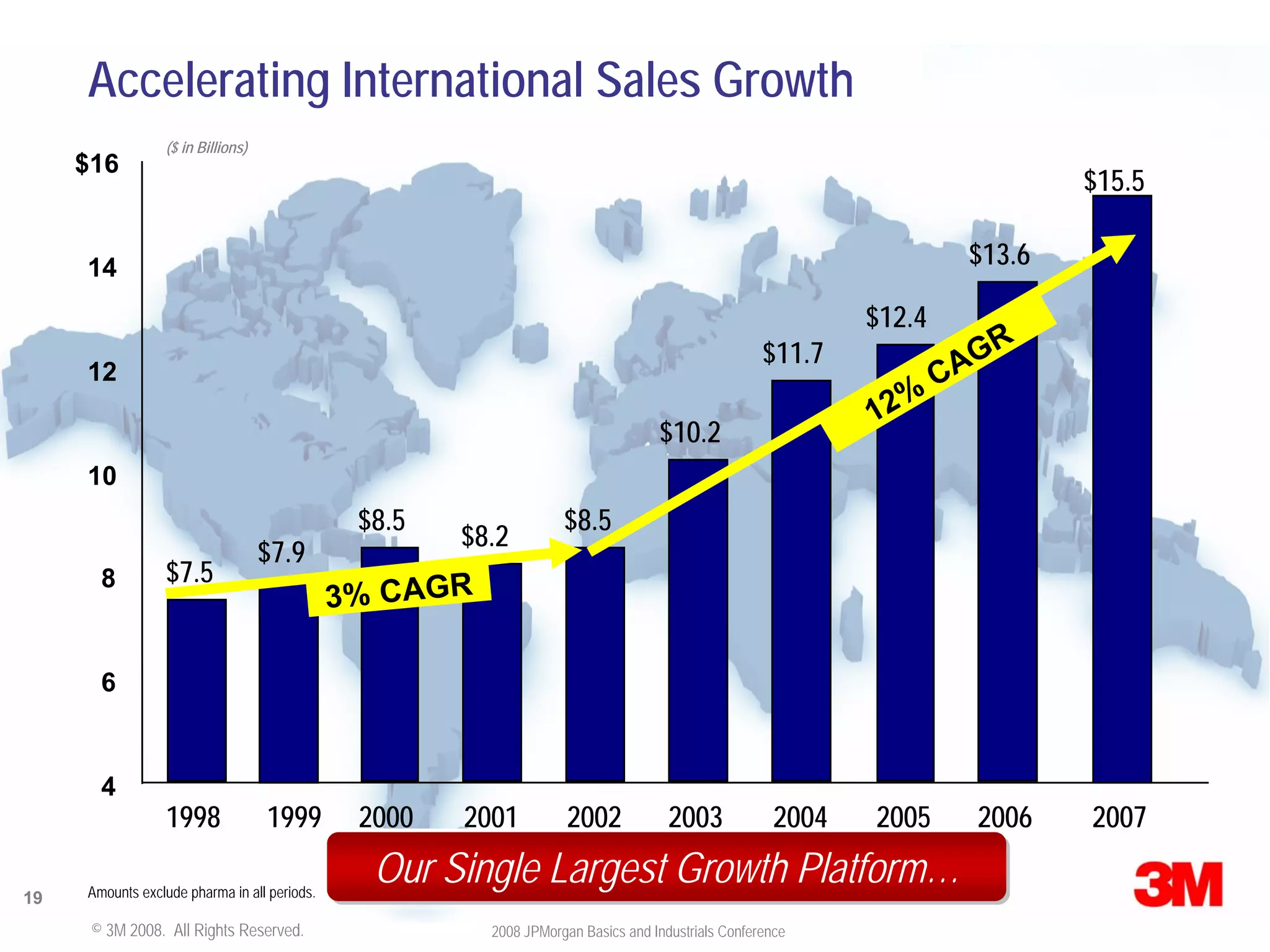 JPMorgan Conference Presentation