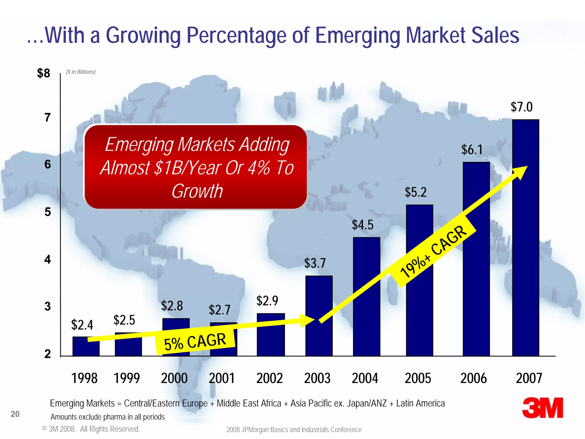 JPMorgan Conference Presentation
