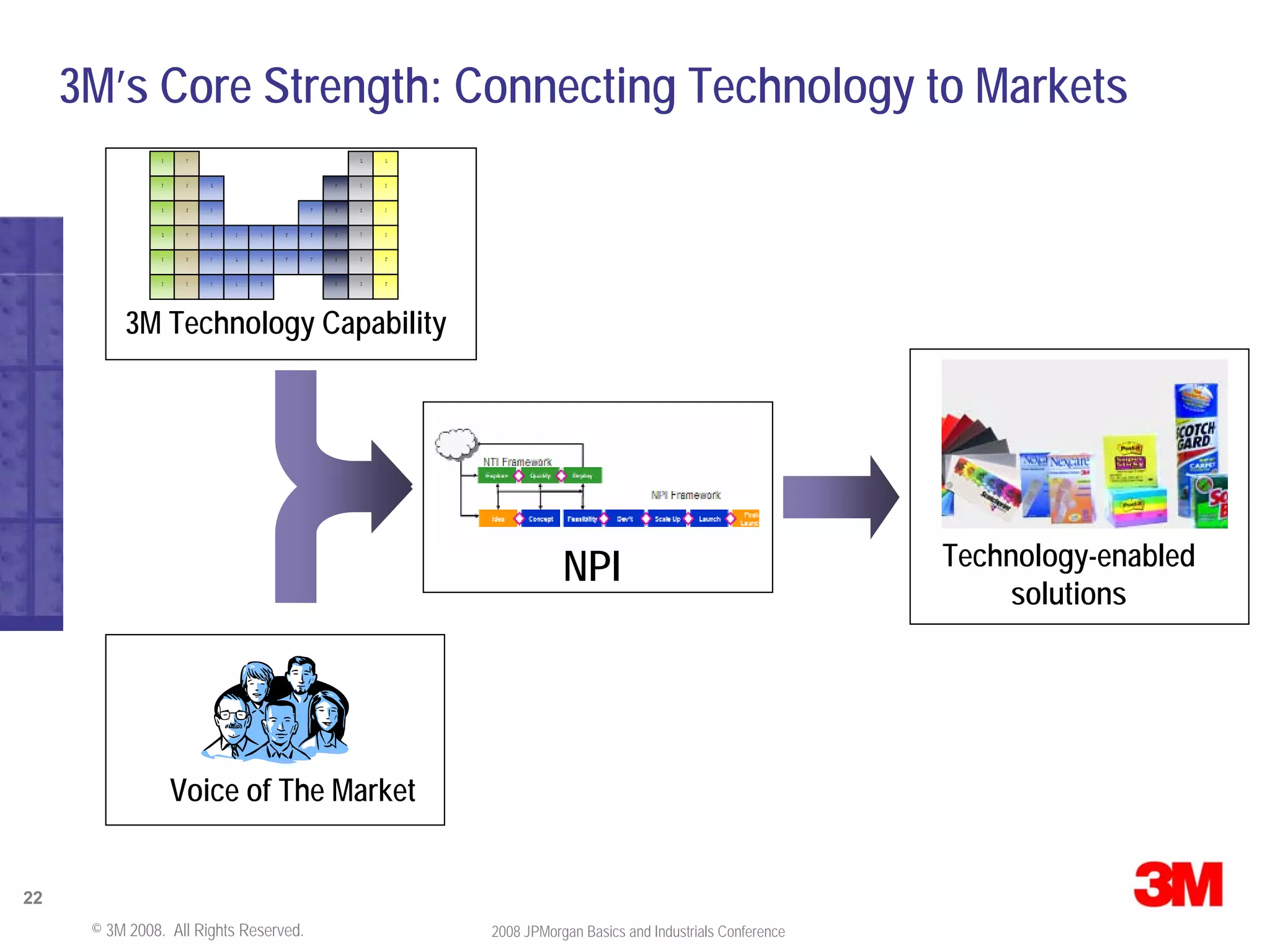 JPMorgan Conference Presentation