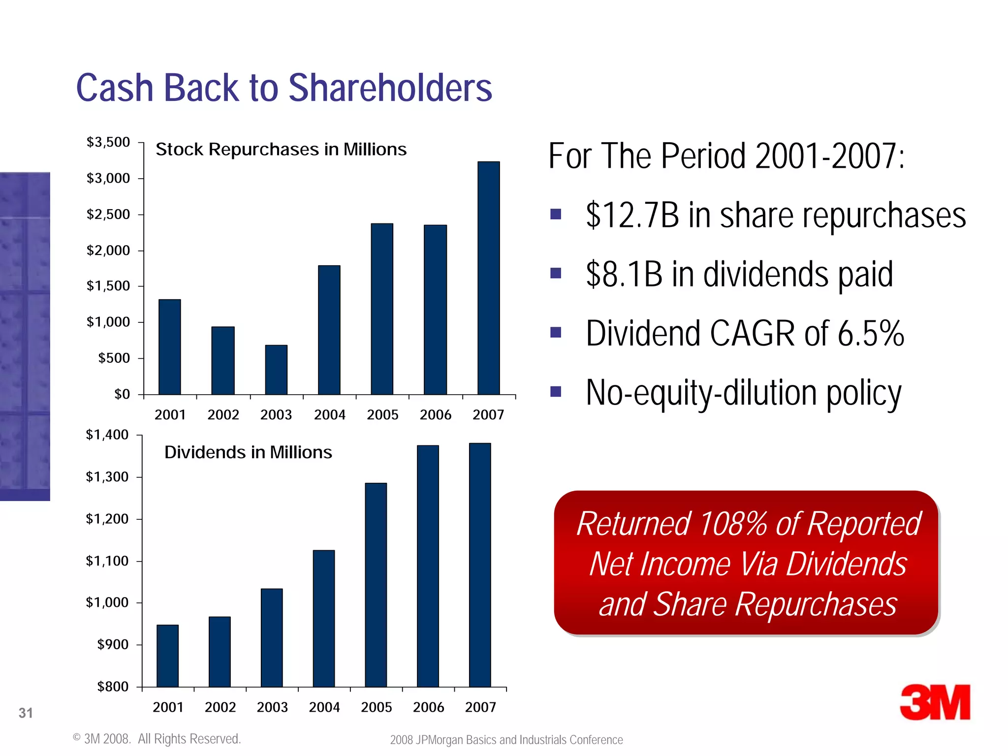 JPMorgan Conference Presentation