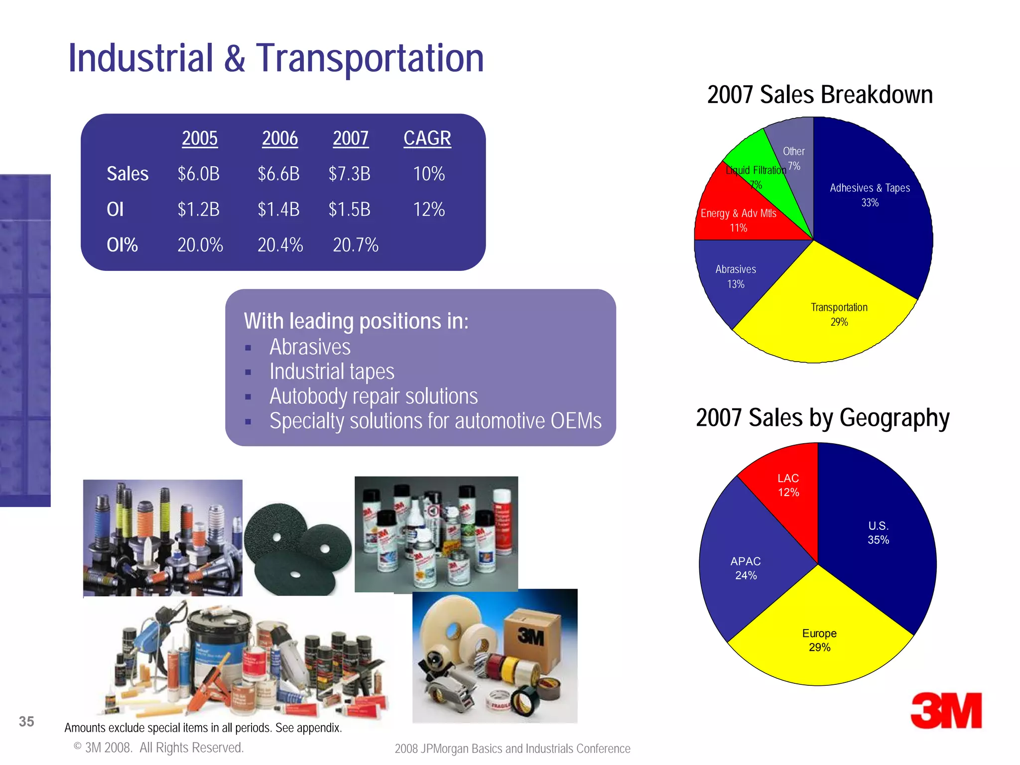JPMorgan Conference Presentation