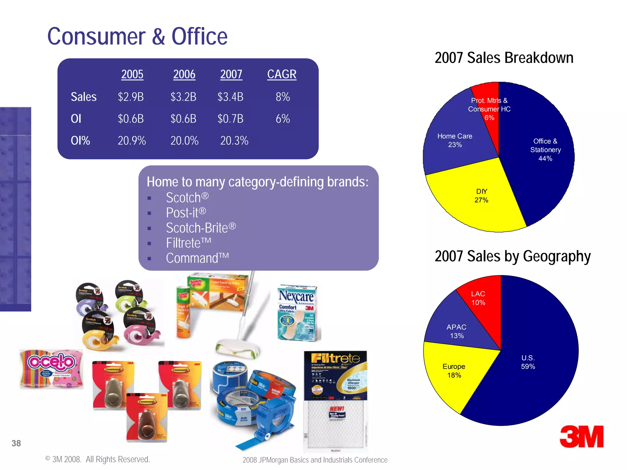 JPMorgan Conference Presentation