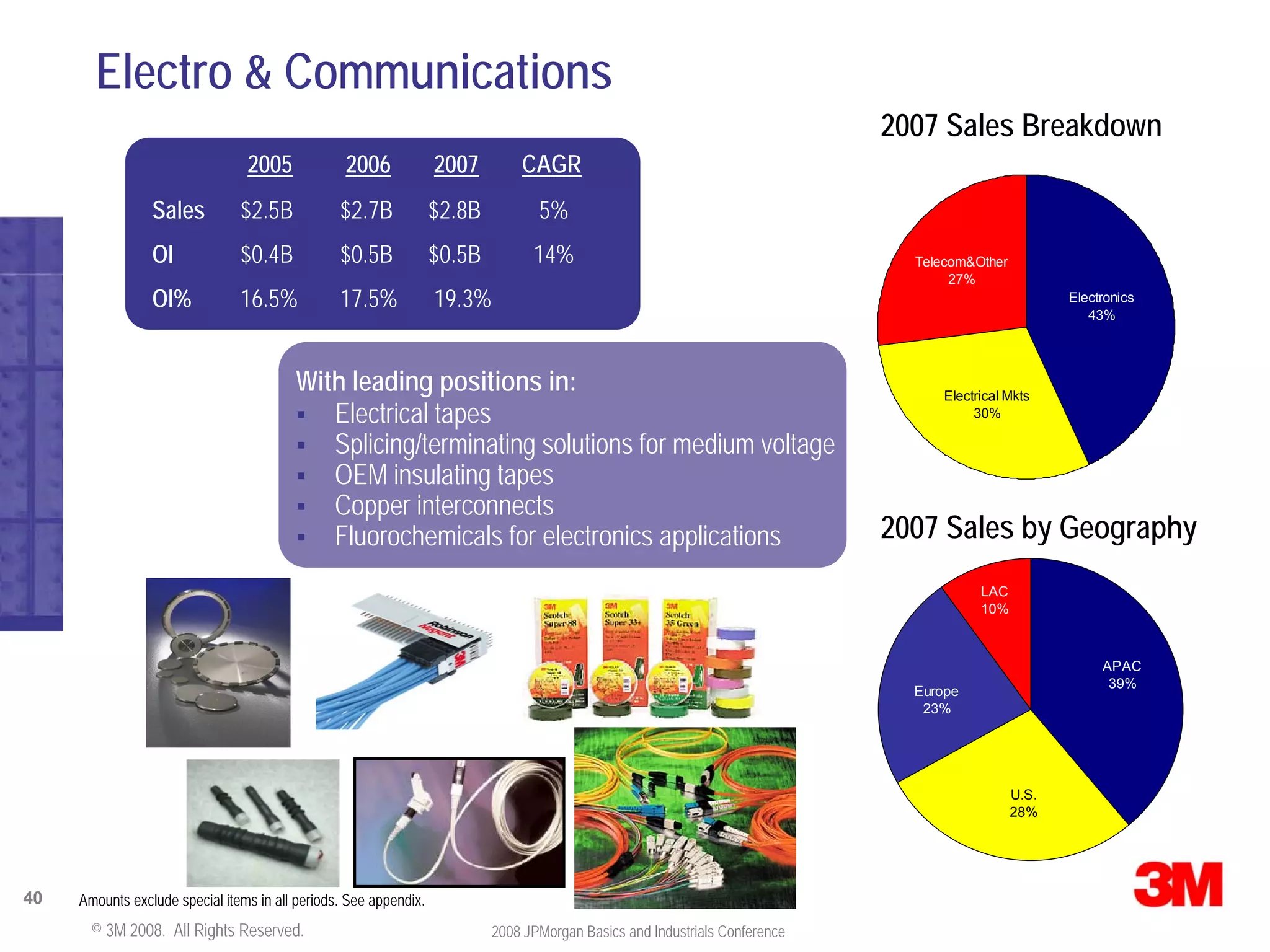 JPMorgan Conference Presentation