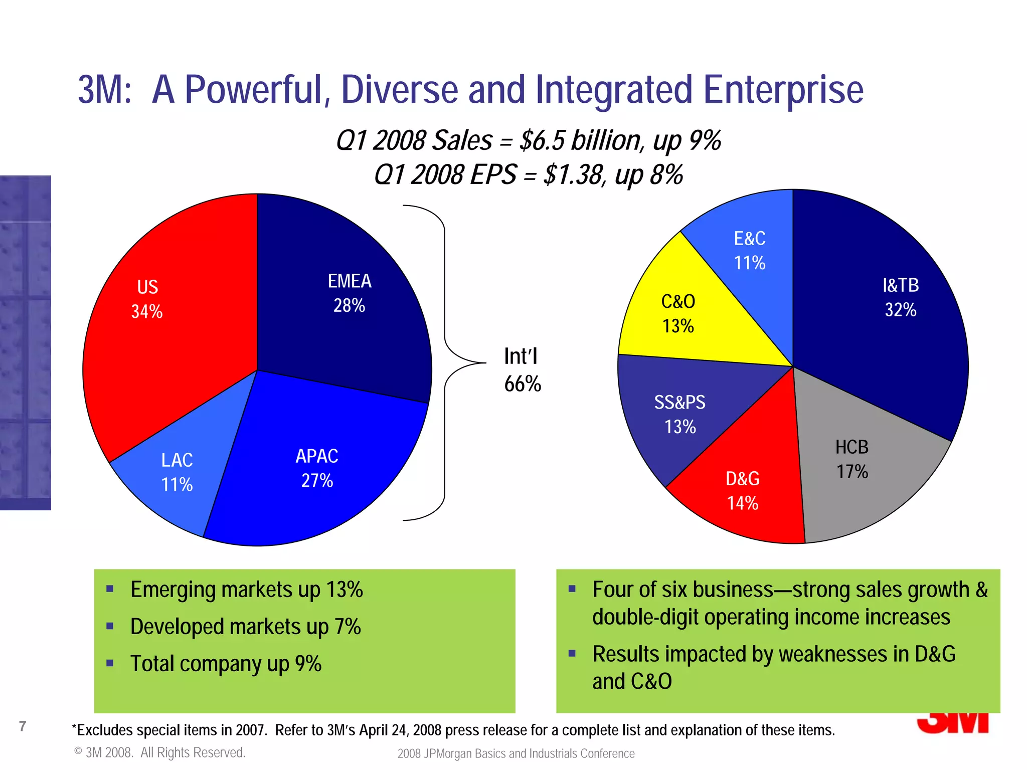 JPMorgan Conference Presentation