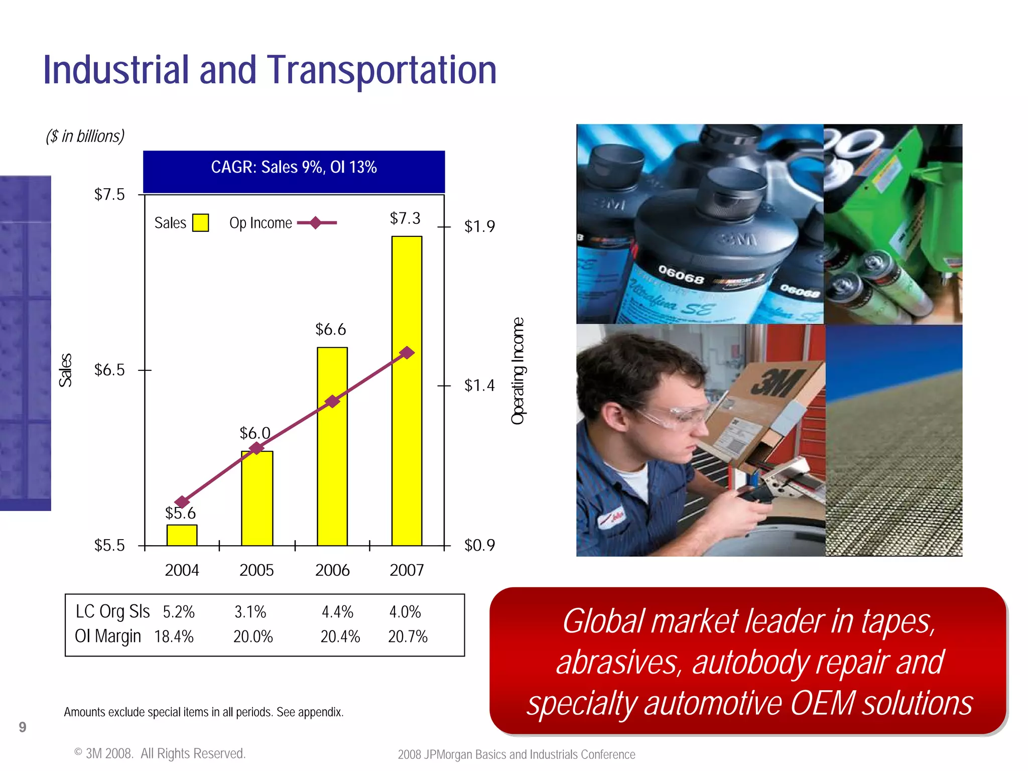JPMorgan Conference Presentation