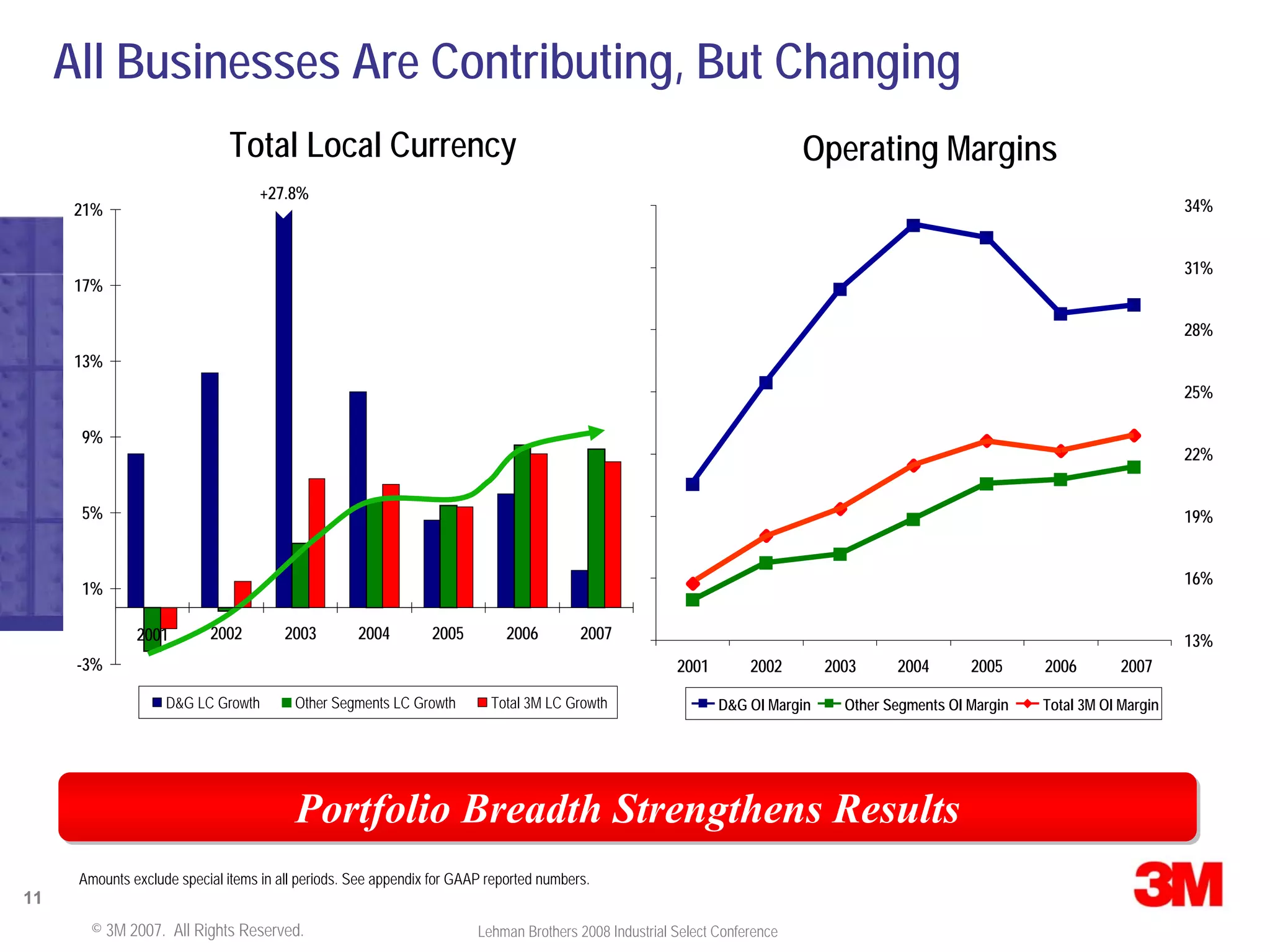 Lehman Brothers Conference Presentation
