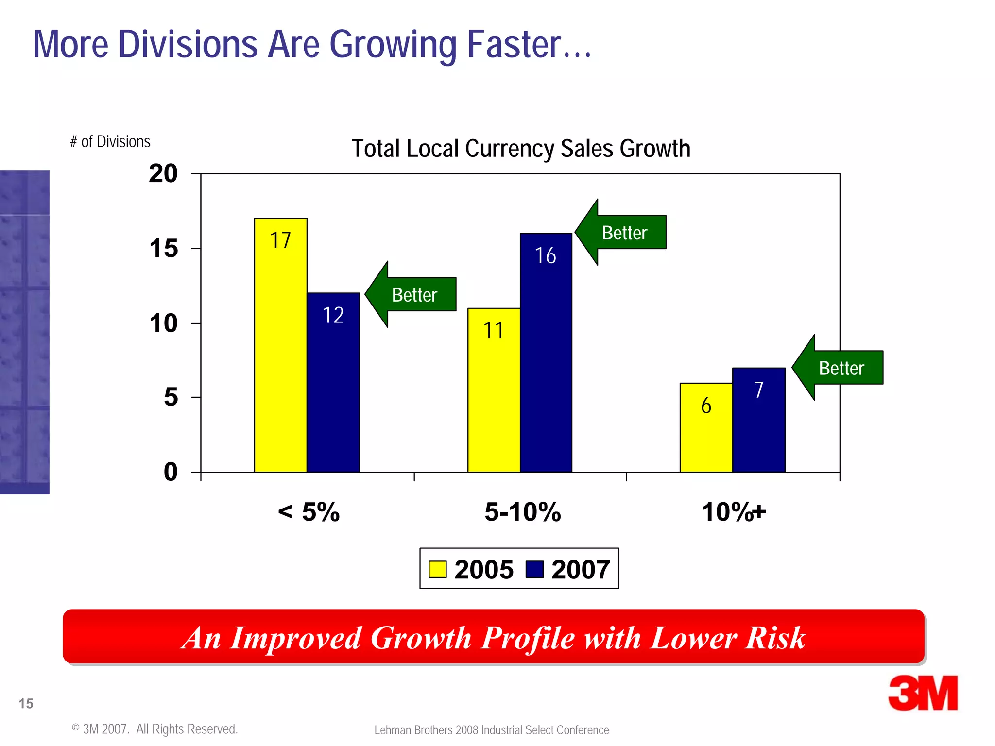 Lehman Brothers Conference Presentation
