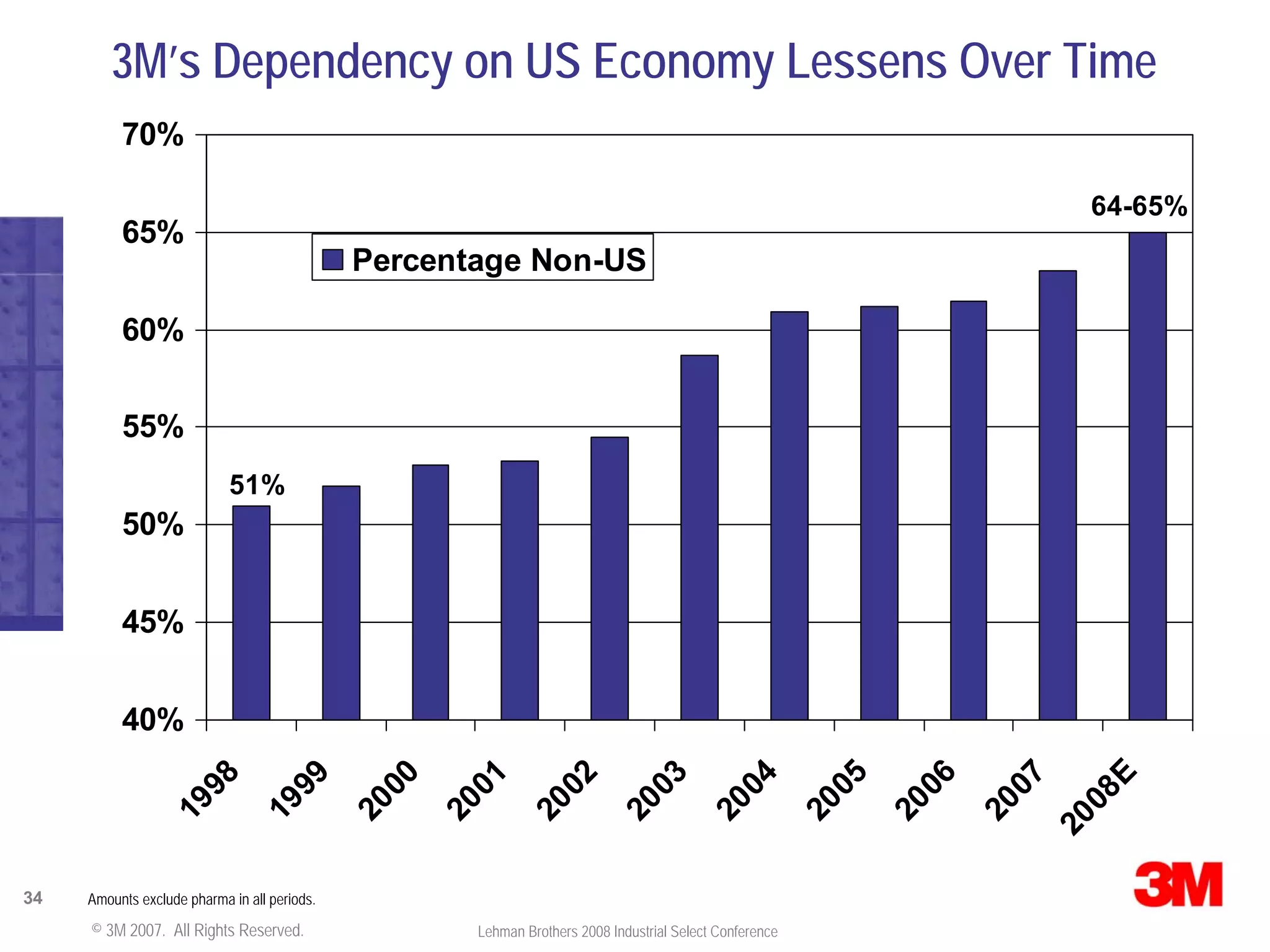 Lehman Brothers Conference Presentation