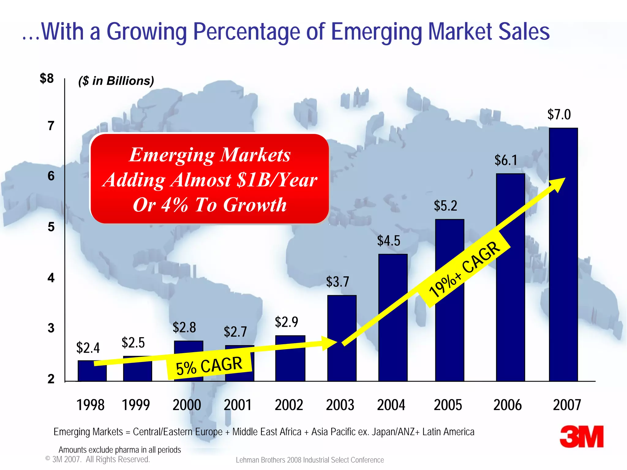 Lehman Brothers Conference Presentation
