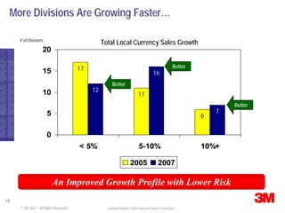 Lehman Brothers Conference Presentation