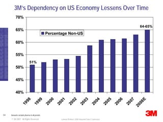 Lehman Brothers Conference Presentation
