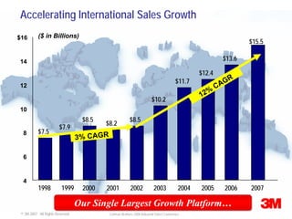Lehman Brothers Conference Presentation