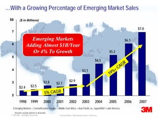Lehman Brothers Conference Presentation