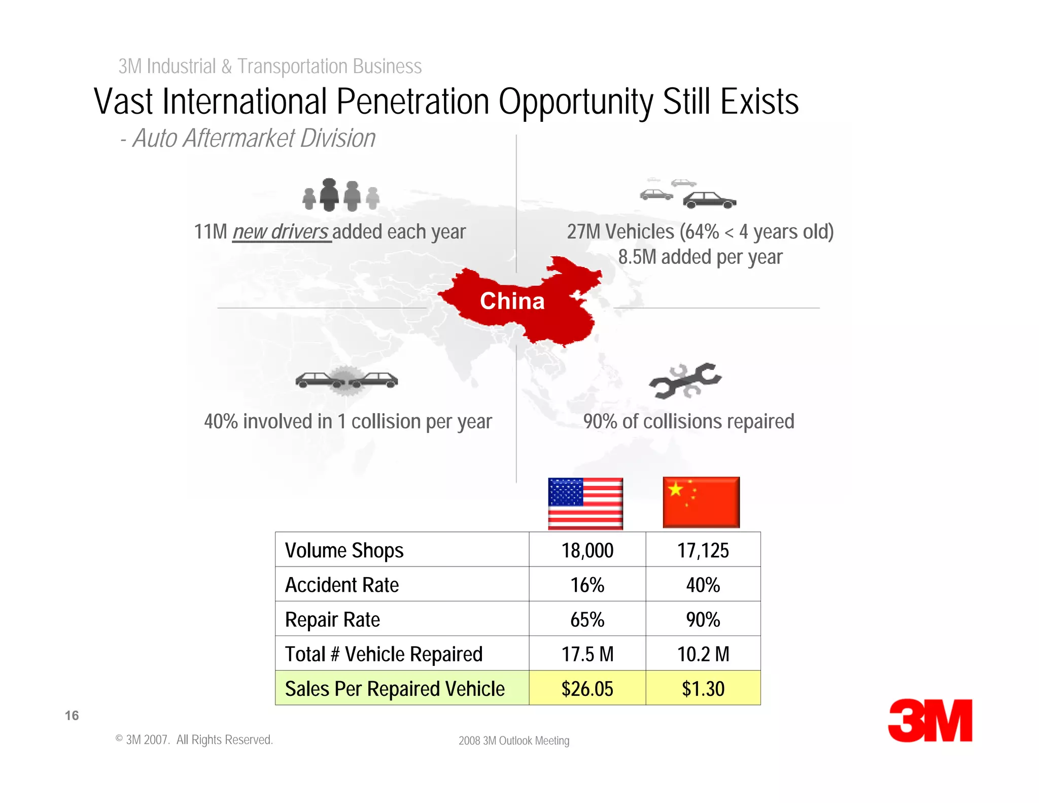 HC Shin Presentation