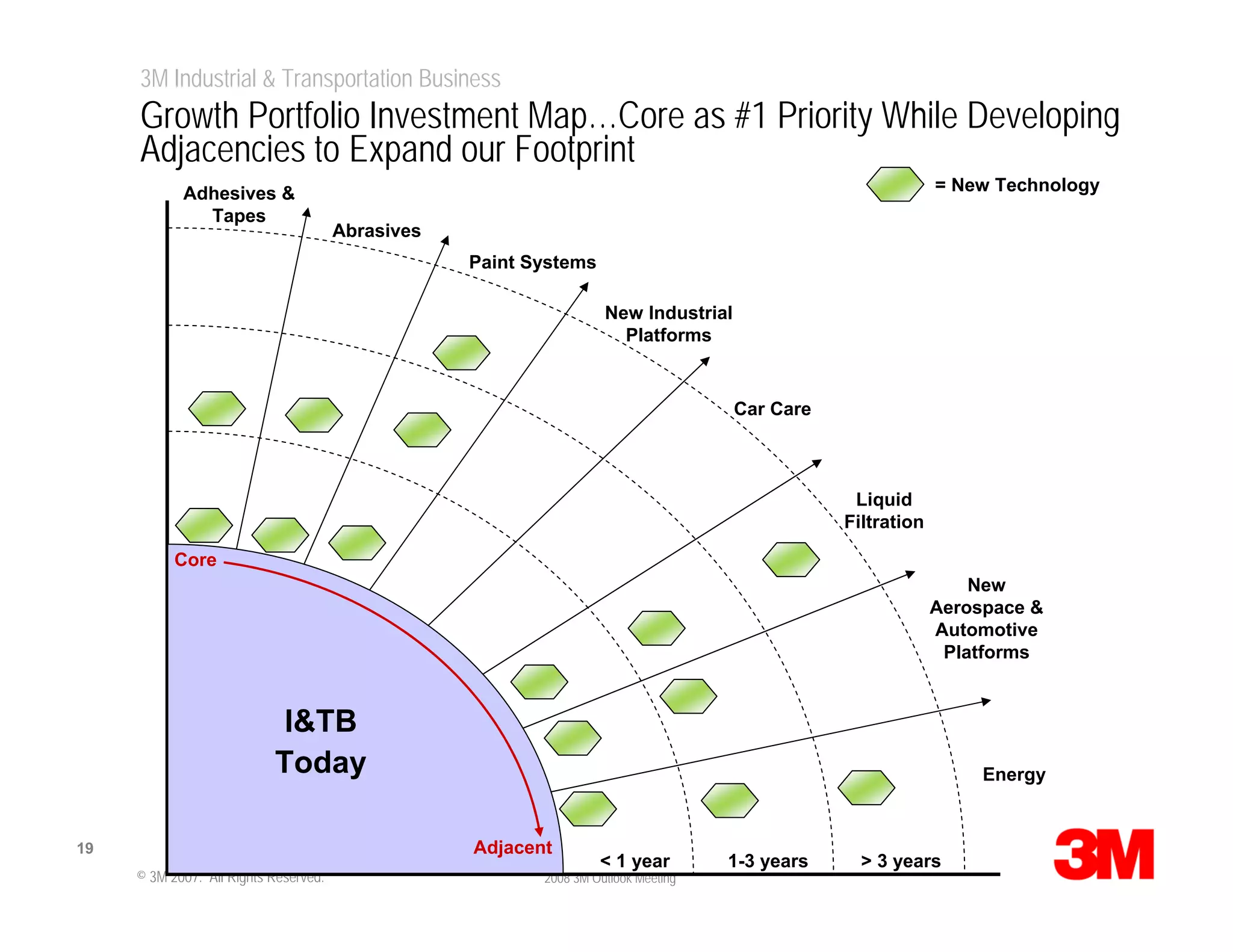 HC Shin Presentation