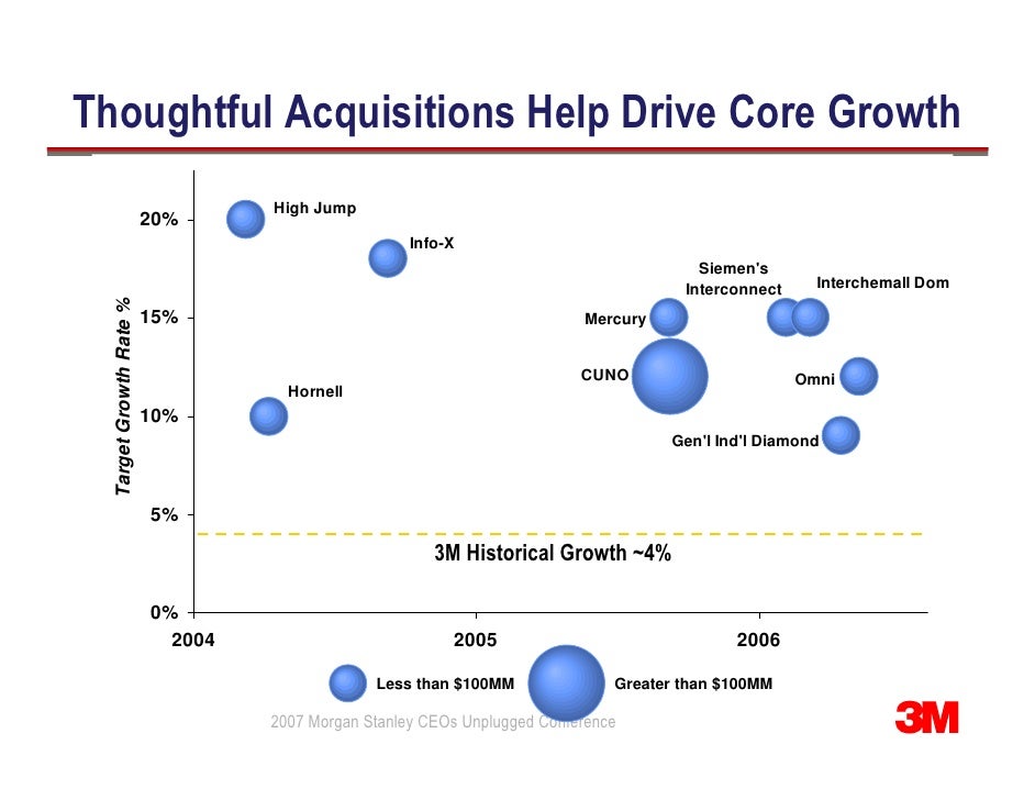 Stanley Global Industrials CEOs Unplugged Conference
