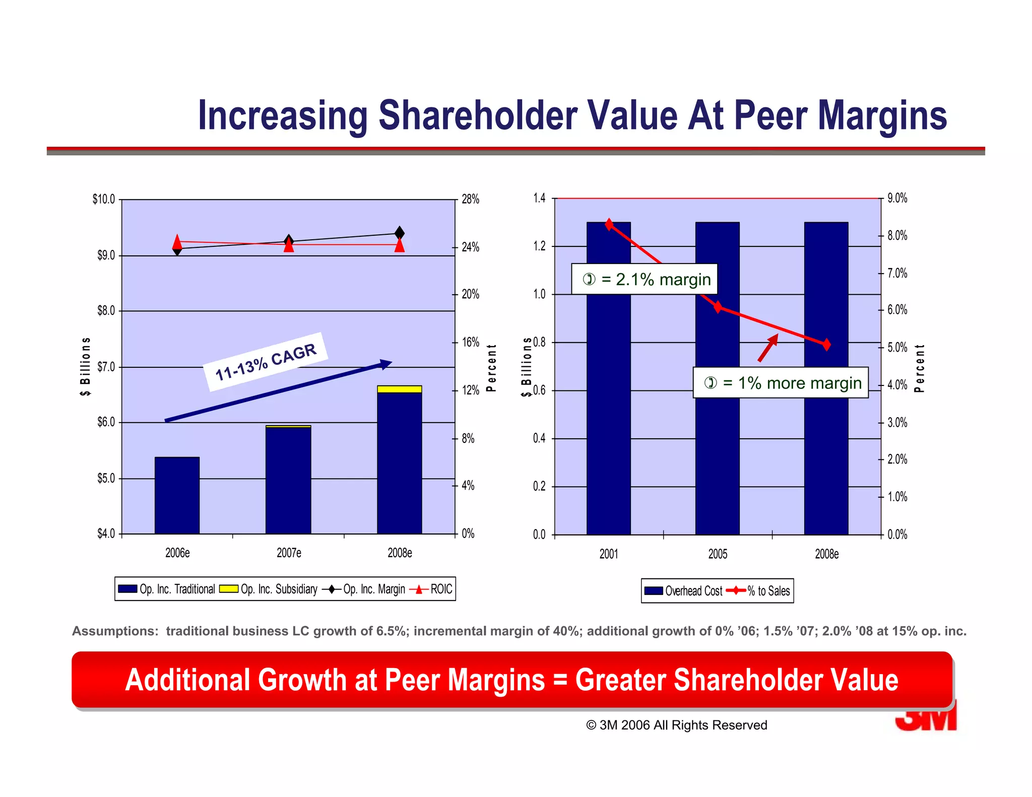 6 Prudential's "Inside Our Best Ideas" Conference