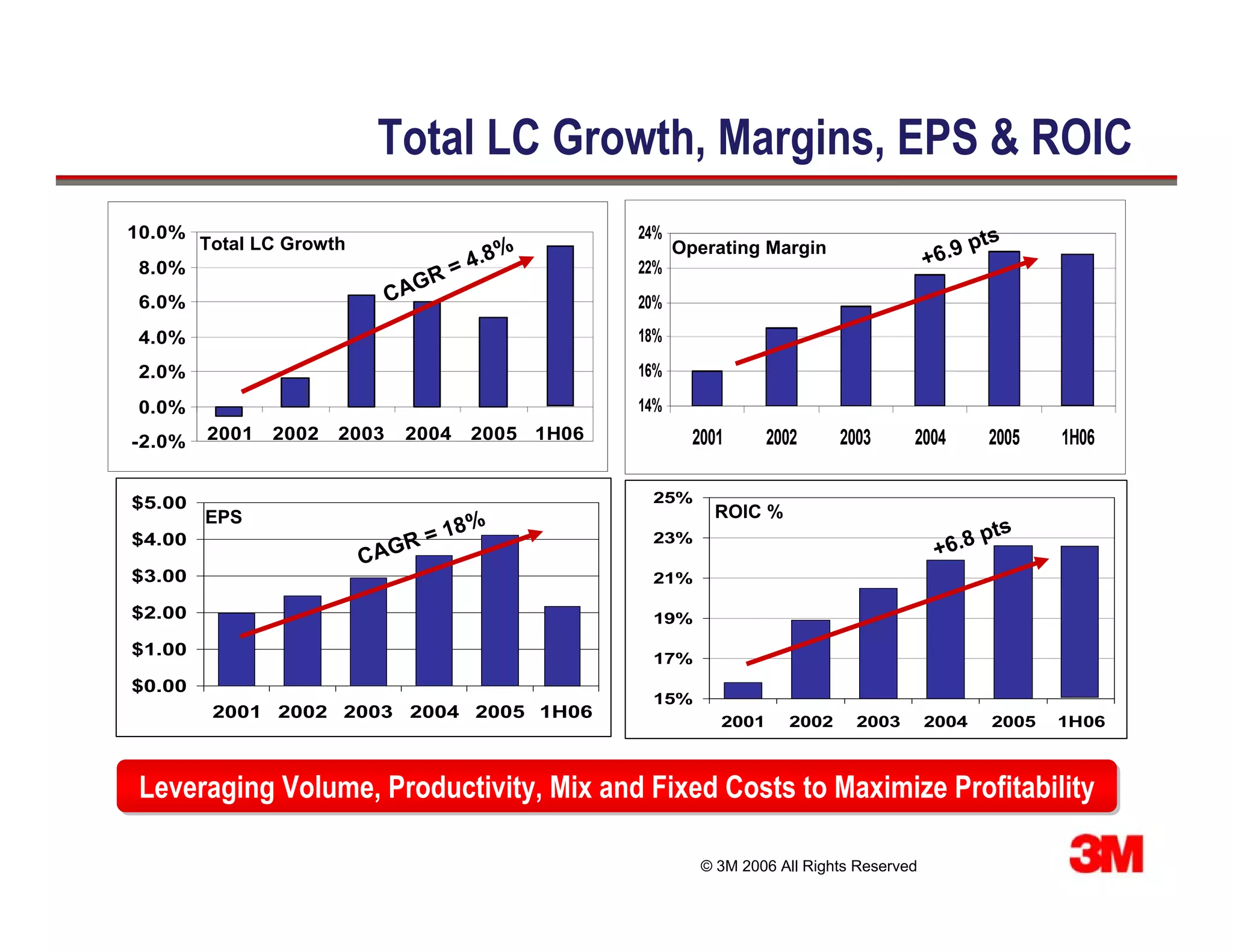 6 Prudential's "Inside Our Best Ideas" Conference