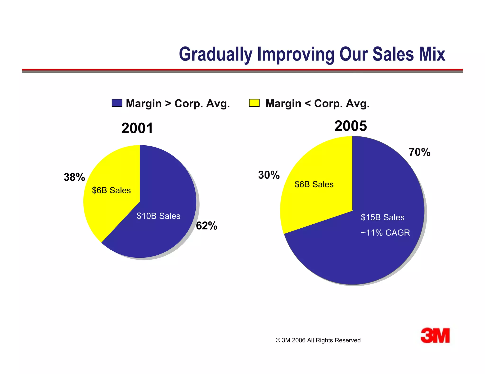 6 Prudential's "Inside Our Best Ideas" Conference