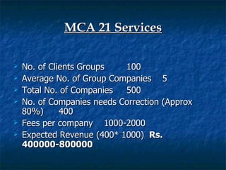 MCA 21 Services

   No. of Clients Groups   100
   Average No. of Group Companies 5
   Total No. of Companies  500
   No. of Companies needs Correction (Approx
    80%)      400
   Fees per company 1000-2000
   Expected Revenue (400* 1000) Rs.
    400000-800000
 