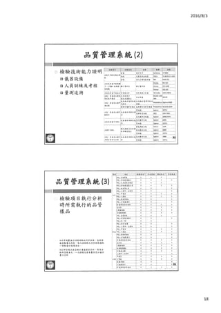 台中市環保局－「105年臺中市后里區、西屯區、大雅區及港區環境污染物調查暨空氣污染物暴露評估」說明會 會議資料