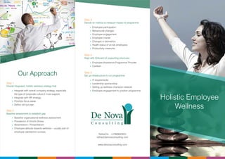 Holistic Employee
Wellness
www.denovaconsulting.com
Retha Els +27828523231
Our Approach
Step 1
Overall integrated, holistic wellness strategy that:
Integrate with overall company strategy, especially
the type of corporate culture it must support
Integrate with HR strategy
Prioritize focus areas
Dene roll-out plan
R
R
R
R
R
R
R
R
Baseline organizational wellness assessment
Prevalence of chronic illness
Absenteeism / Presenteeism
Employee attitude towards wellness – usually part of
employee satisfaction surveys
Step 2
Baseline assessment to establish gap
Step 3
Decide on metrics to measure impact of programme
Employee participation
Behavioural changes
Employee engagement
Employee morale
Changes in biometrics
Health status of at-risk employees
Productivity measures
R
R
R
R
R
R
R
Step 4
Step 5
Align with Onboard of supporting structures
Set up infrastructure to run programme
Employee Assistance Programme Provider
Canteen
IT requirements
Leadership sponsorship
Setting up wellness champion network
Employee engagement to position programme
R
R
R
R
R
R
retha@denovaconsulting.com
 